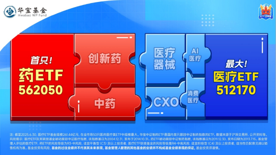 商保创新药目录启动,药ETF(562050)创上市新高!三生国健尾盘狂飙,吉林敖东绩后大涨