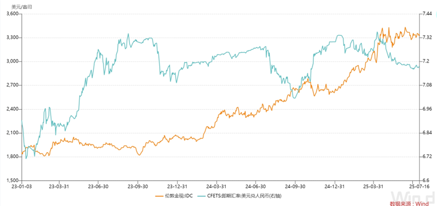 美元理财产品规模缩减 黄金理财年化收益5.06%远超同类