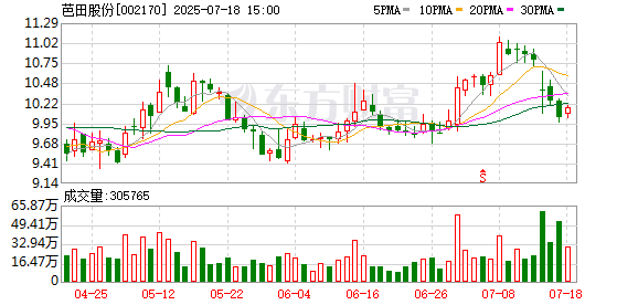 芭田股份：2024年的利润分红已在2025年7月4日实施
