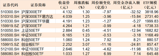 晕了晕了！沪指站稳3500点了，这个板块竟还在横盘！机构借ETF进场已狂买超130亿元