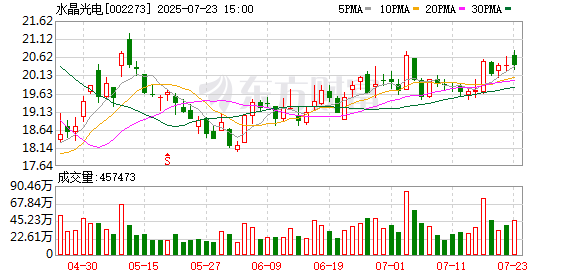 水晶光电：7月23日召开董事会会议