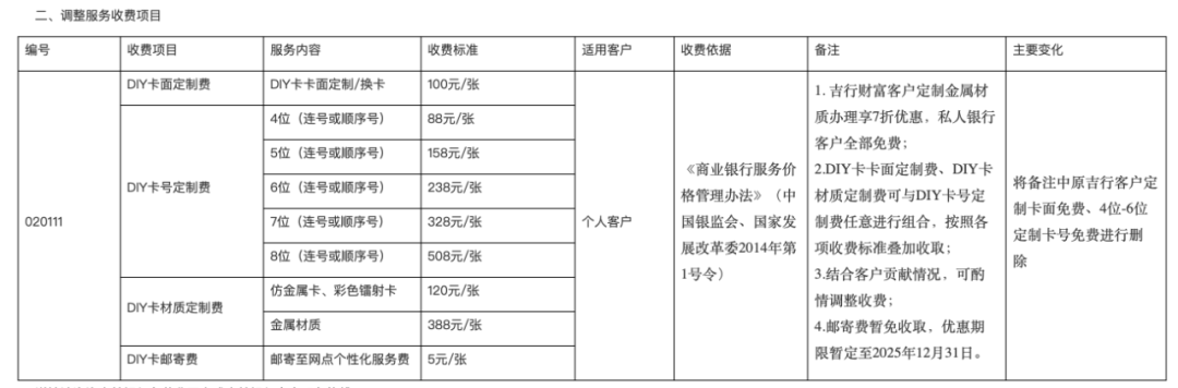 个性化银行卡价格近900元，AI将助力银行“私人定制”