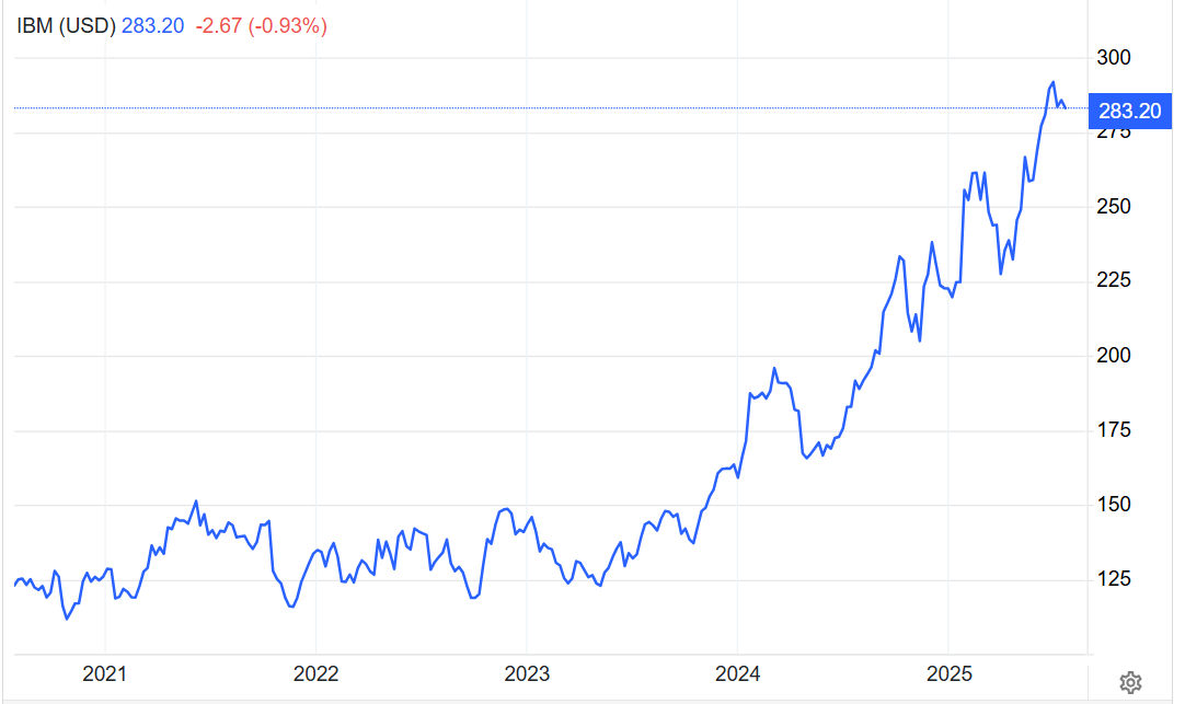 头顶AI与量子计算光环的IBM未能交出亮眼业绩 市场从“科技狂热”回归理性