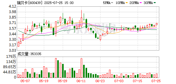 涉嫌信披违法违规，瑞贝卡及控股股东遭证监会立案