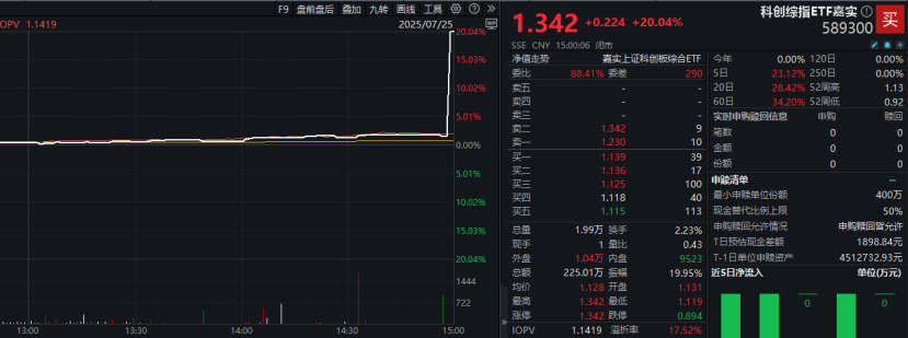 100多元，直拉涨停！什么情况？