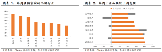 陈果：主题情绪平稳后，“反内卷”仍值得中期关注