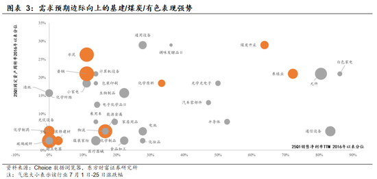 陈果:主题情绪平稳后,“反内卷”仍值得中期关注