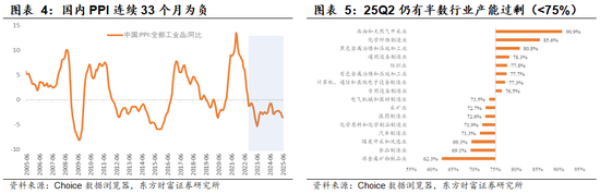 陈果:主题情绪平稳后,“反内卷”仍值得中期关注