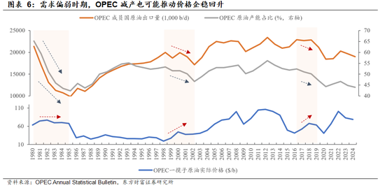 陈果:主题情绪平稳后,“反内卷”仍值得中期关注
