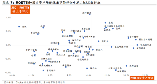 陈果:主题情绪平稳后,“反内卷”仍值得中期关注
