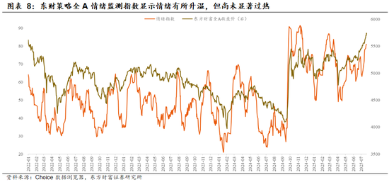 陈果:主题情绪平稳后,“反内卷”仍值得中期关注