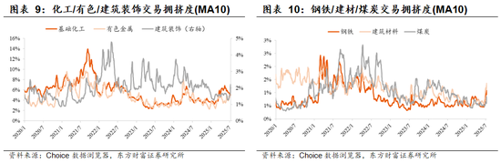 陈果:主题情绪平稳后,“反内卷”仍值得中期关注