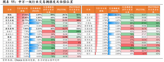 陈果:主题情绪平稳后,“反内卷”仍值得中期关注
