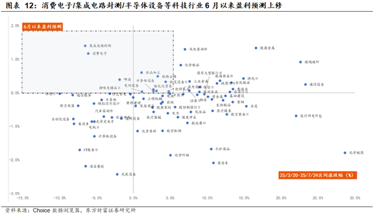 陈果:主题情绪平稳后,“反内卷”仍值得中期关注