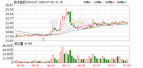 百洋医药董事会及监事会换届选举延期
