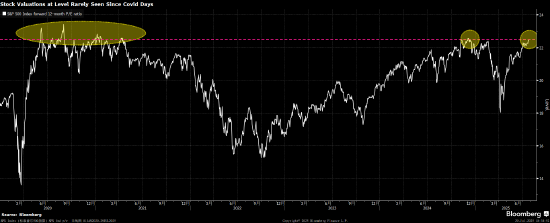 估值攀升无碍华尔街看好美股前景 称短线回调将是买入良机