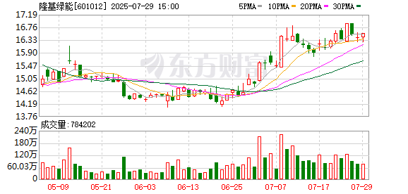 隆基绿能7月29日大宗交易成交978.19万元