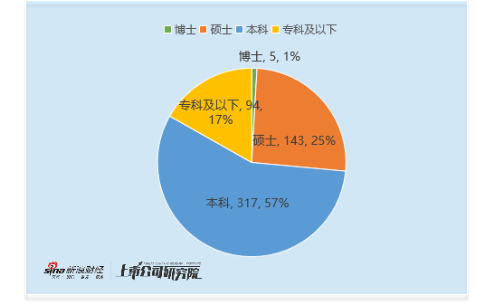 机械设备行业CFO观察：三一重工刘华薪酬高达451万元 为行业最高