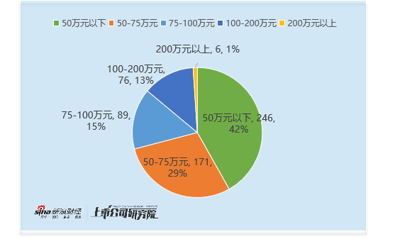 机械设备行业董秘观察：41位董秘近年出现违规 凌云光顾宝兴共违规2次 薪酬仍高达166万元