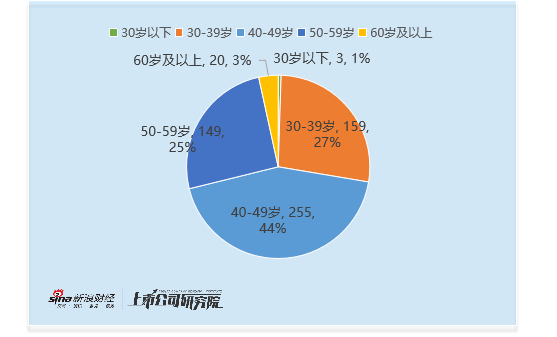 机械设备行业董秘观察:41位董秘近年出现违规 凌云光顾宝兴共违规2次 薪酬仍高达166万元