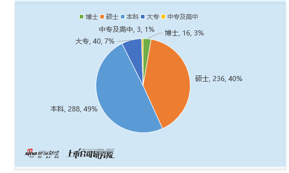 机械设备行业董秘观察:41位董秘近年出现违规 凌云光顾宝兴共违规2次 薪酬仍高达166万元