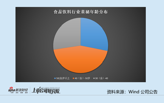 食品饮料行业上市公司董秘PK：舍得酒业业绩大降 董秘张伟薪酬从197.75万元降至130.63万元