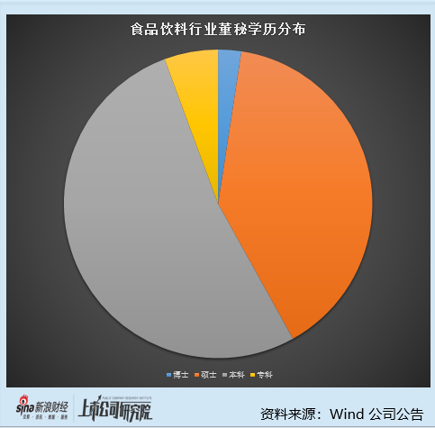食品饮料行业上市公司董秘PK:舍得酒业业绩大降 董秘张伟薪酬从197.75万元降至130.63万元