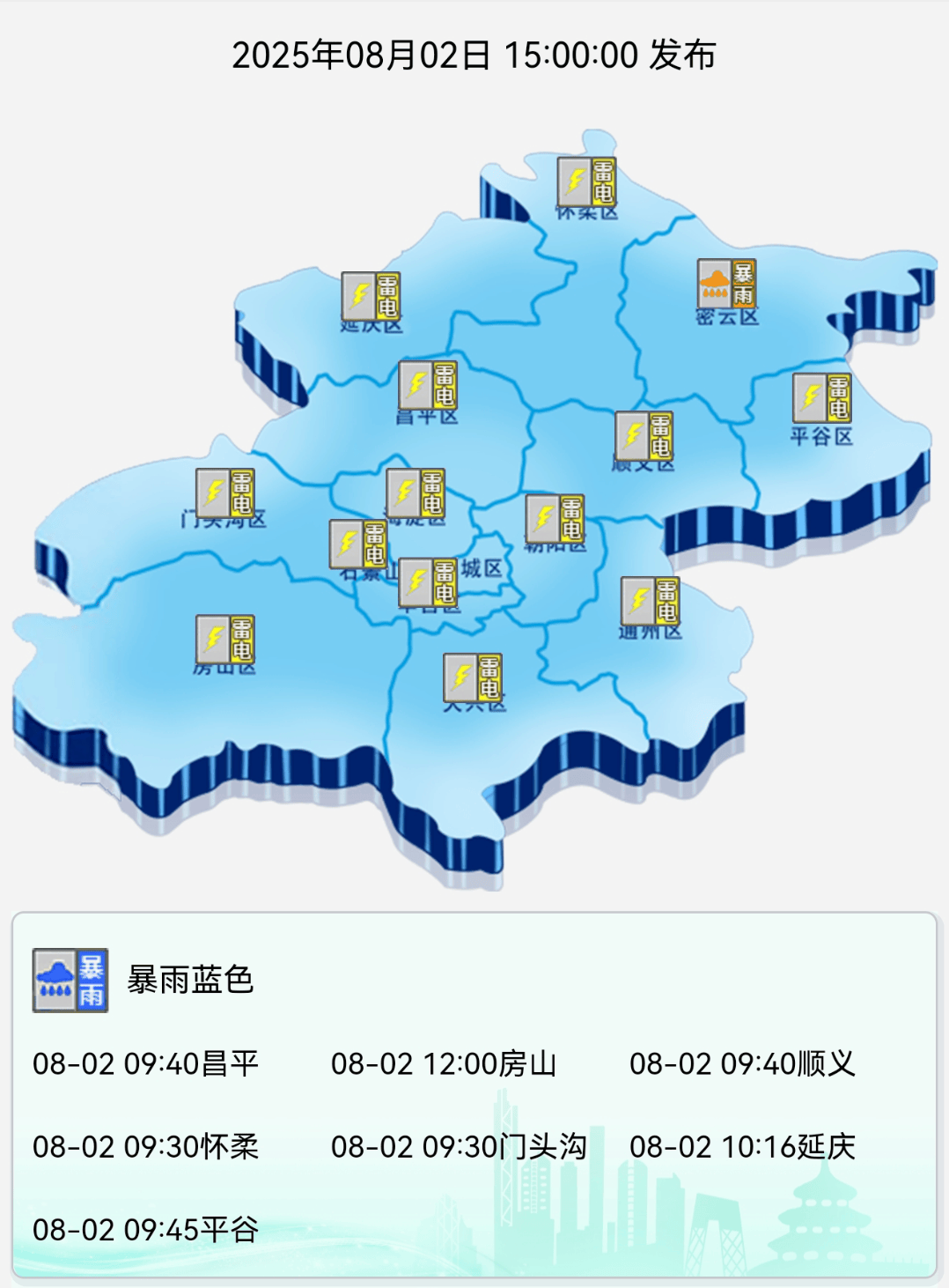 延庆升级发布山洪灾害橙色风险预警,密云暴雨橙色预警!请市民远离河道