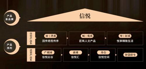 中信城开发布 “好房子” 体系,以“四新”理念探索房地产高质量发展新路径