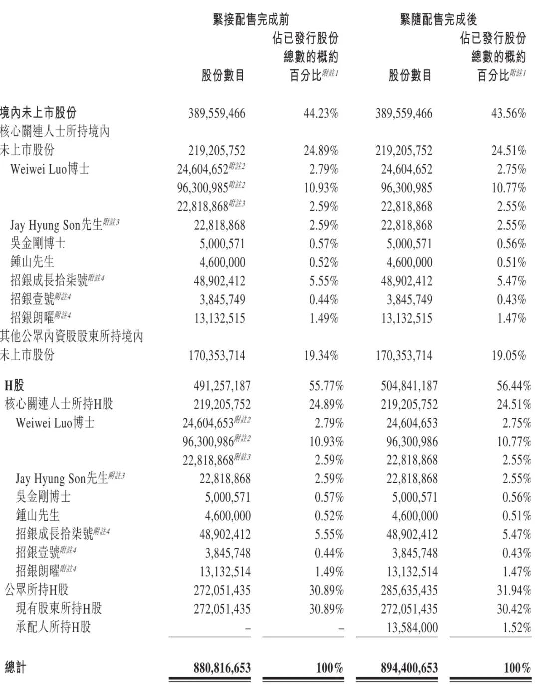 英诺赛科与英伟达达成合作:股价大涨31% 公司市值突破500亿港元