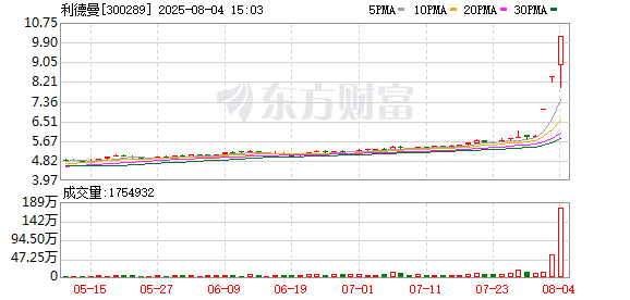 利德曼连收3个涨停板
