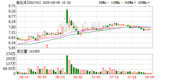 新北洋：截至2025年7月底公司股东户数58385户