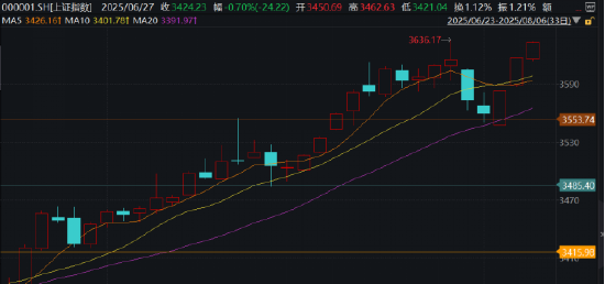 ETF日报：随着煤价下跌，煤炭板块有所回调，煤炭股息率进一步提升，具有较大的股息吸引力，可关注煤炭ETF