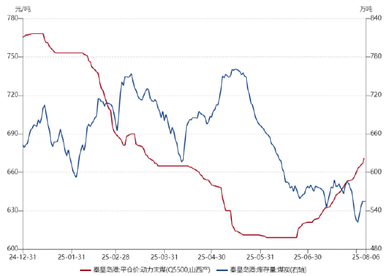 ETF日报:随着煤价下跌,煤炭板块有所回调,煤炭股息率进一步提升,具有较大的股息吸引力,可关注煤炭ETF
