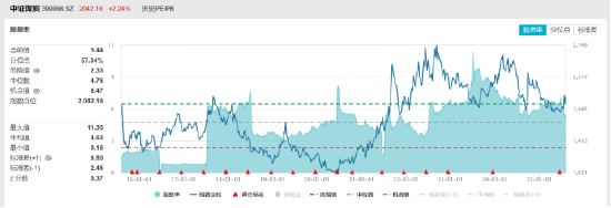 ETF日报:随着煤价下跌,煤炭板块有所回调,煤炭股息率进一步提升,具有较大的股息吸引力,可关注煤炭ETF