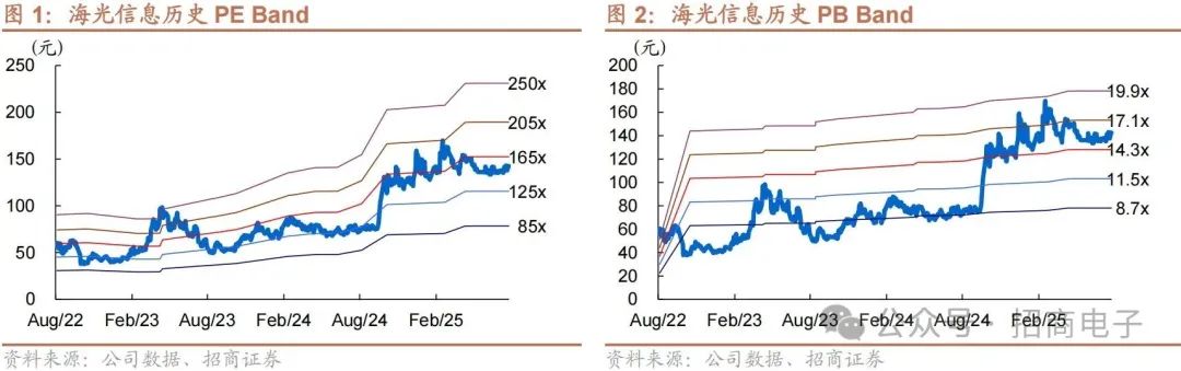 【招商电子】海光信息：25Q2归母净利环比持续提升，关注合并曙光后的市场表现