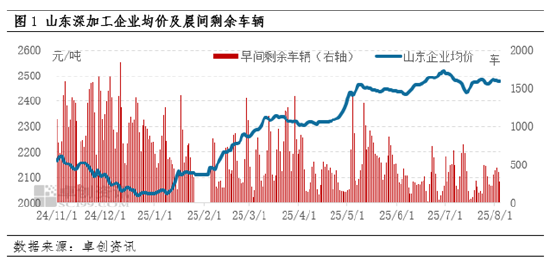“玉”见未来:华北春玉米即将上市,部分地区干旱或影响市场心态
