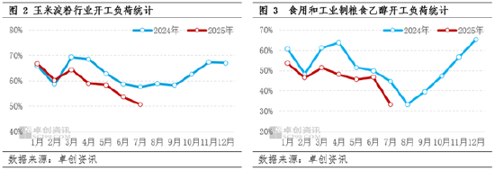 “玉”见未来:华北春玉米即将上市,部分地区干旱或影响市场心态