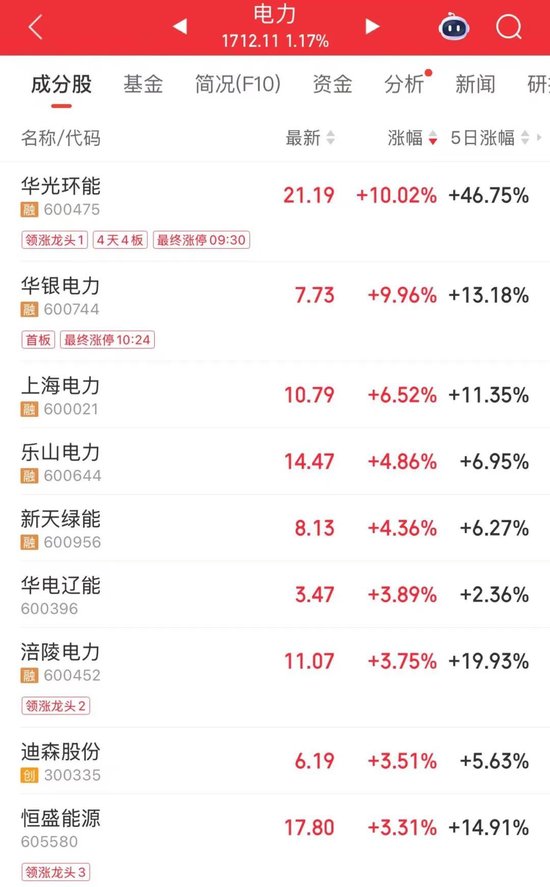 600475,“4连板”,历史新高