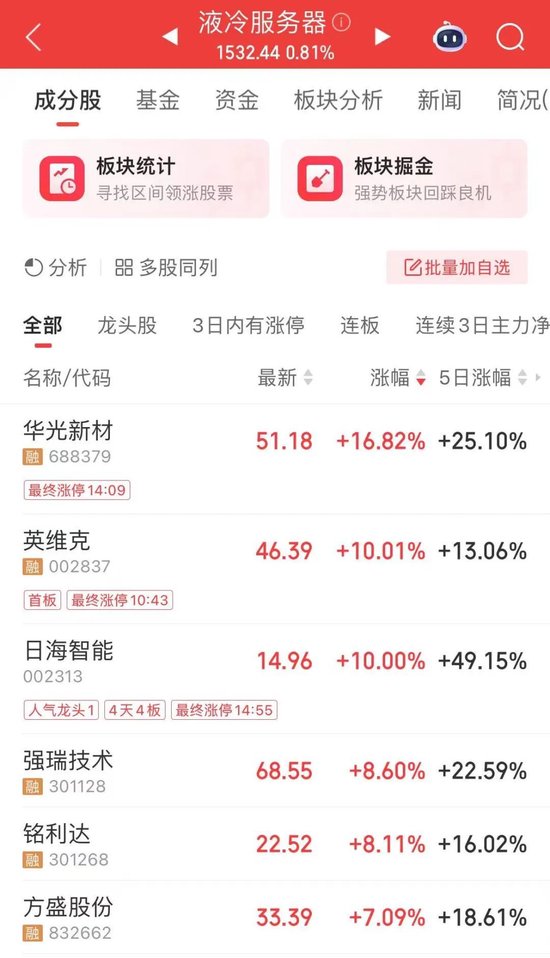 600475,“4连板”,历史新高