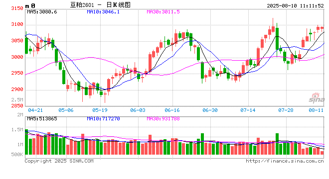 【豆系观察】豆粕:交易阶段性回归供需缺口路径