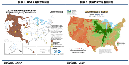 【豆系观察】豆粕:交易阶段性回归供需缺口路径