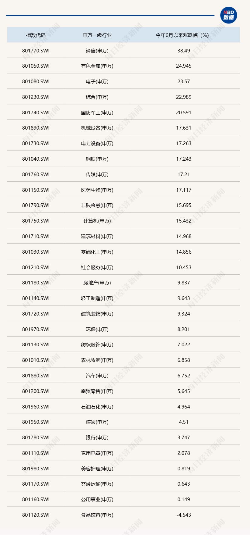 时隔10个月,沪指攻克3674点!券商首席:行情不止于此