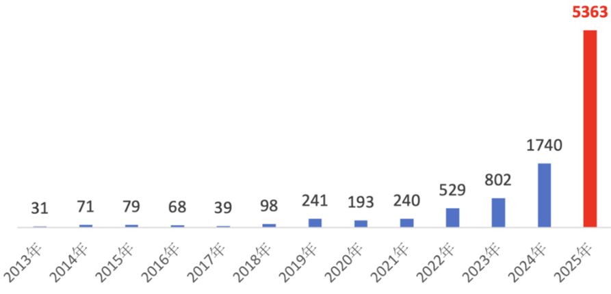 从“存款搬家”说起