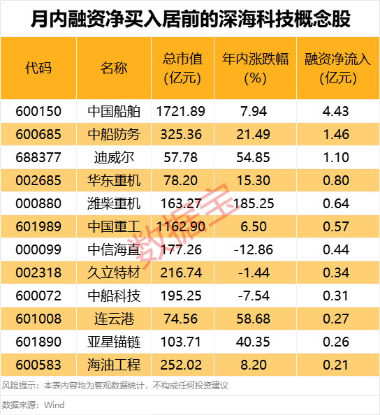 海洋经济大消息,融资客加仓多股!盈利超230亿元,601728公布半年报!