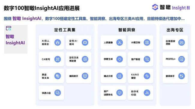 2025 WAIC世界人工智能大会――AI +新消费产业对接交流会:数字100发布 “智瞰Insight AI”智能数据洞察平台