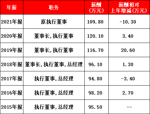中国铁塔前董事长佟吉禄及家人疑似失联,退休前平均年薪104.46万元,传闻其子供职于中金公司