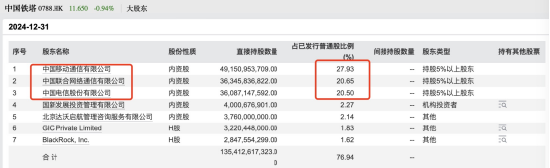 中国铁塔前董事长佟吉禄及家人疑似失联,退休前平均年薪104.46万元,传闻其子供职于中金公司