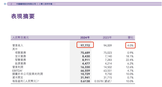 中国铁塔前董事长佟吉禄及家人疑似失联,退休前平均年薪104.46万元,传闻其子供职于中金公司