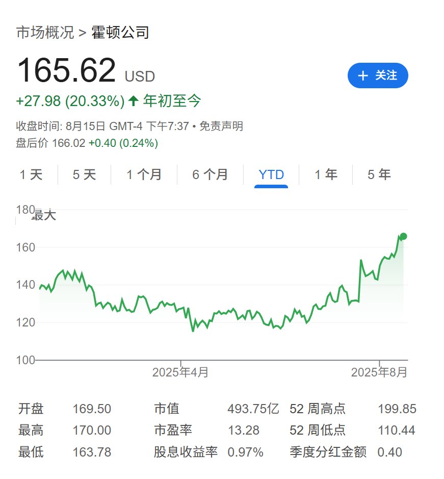 巴菲特也在下注美联储降息？